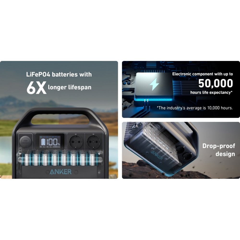 Зарядна станція ANKER 535 PowerHouse (A1751)