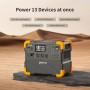 Зарядна станція Pecron E1500LFP 2200 Вт, 1536 Вт·год