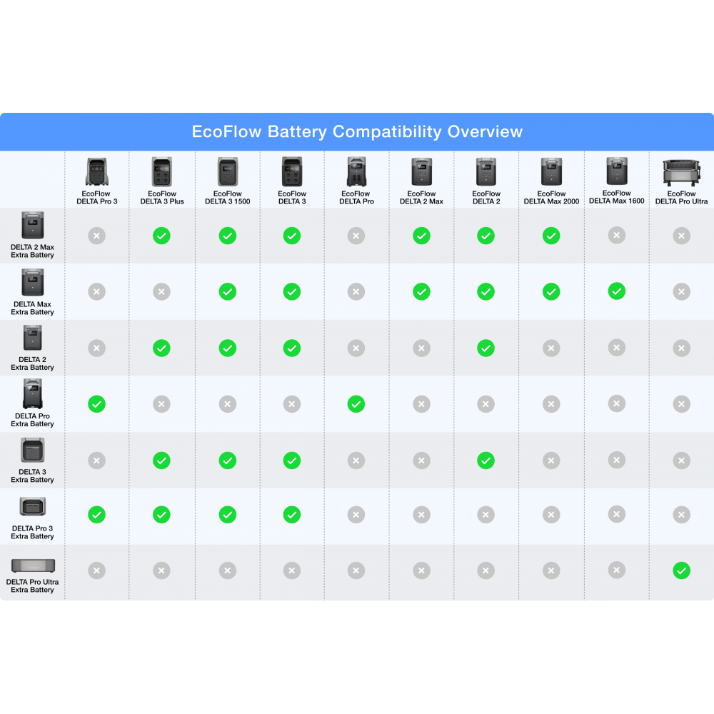 Додаткова акумулятор для EcoFlow DELTA 3 Extra Battery 1024 Wh (EFDELTA3P-EB)