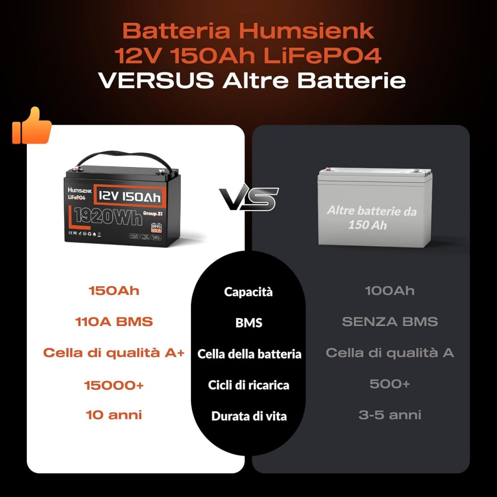 Акумулятор Humsienk LiFePO4 12V 150 Ah 110A BMS