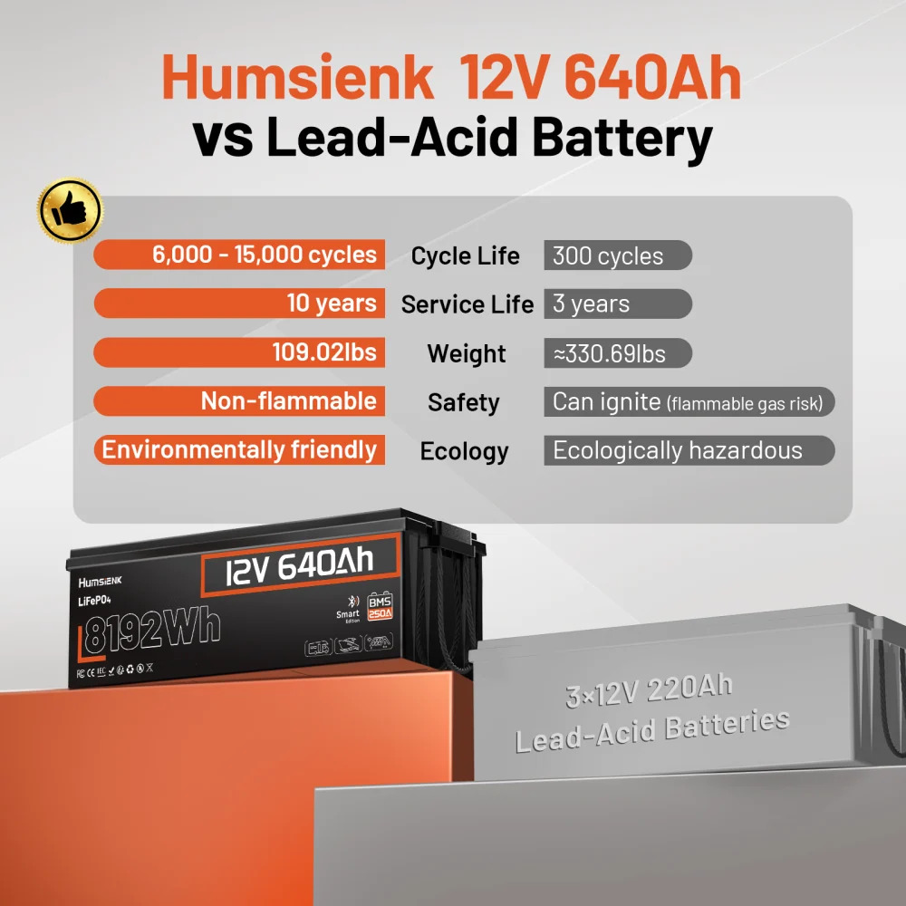 Акумулятор Humsienk LiFePO4 12V 640Ah Bluetooth (HS12V640AH250BT)