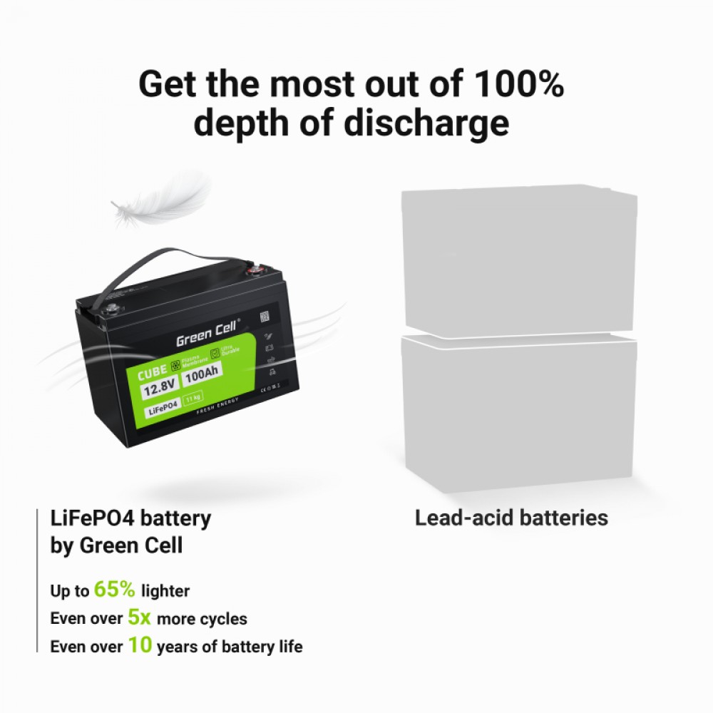 Aккумулятор Green cell LiFePO4 12v 100ah (CAV05)